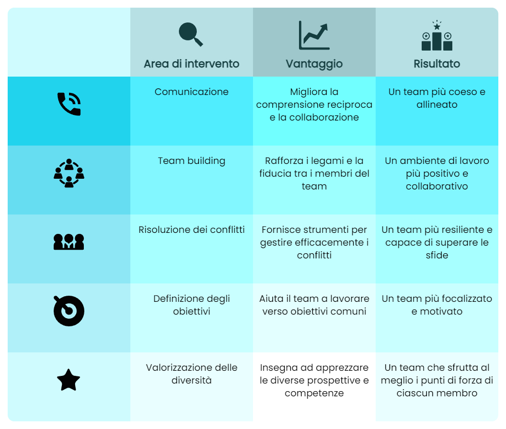 vantaggi business coaching