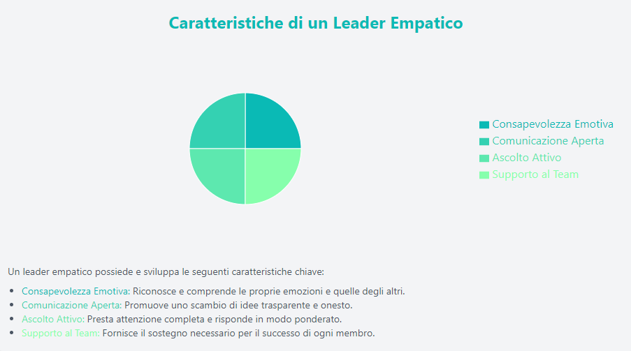 Caratteristiche di un Leader Empatico