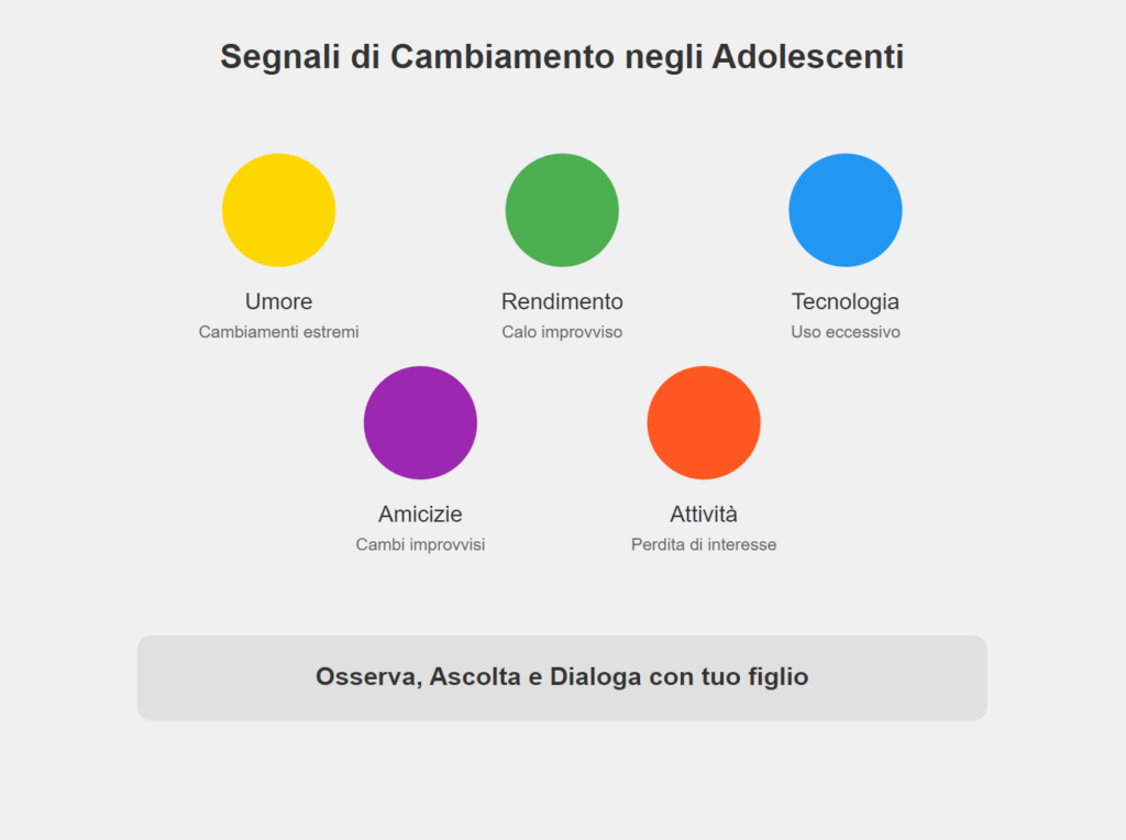 segnali di cambiamento negli adolescenti