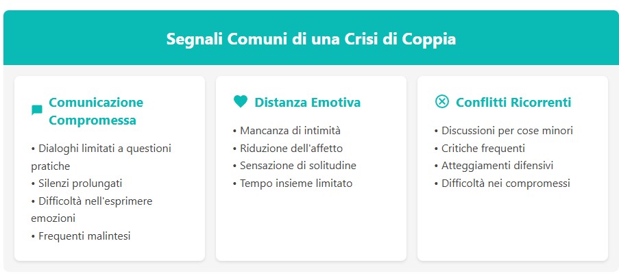 Segnali Comuni Di Una Crisi Di Coppia