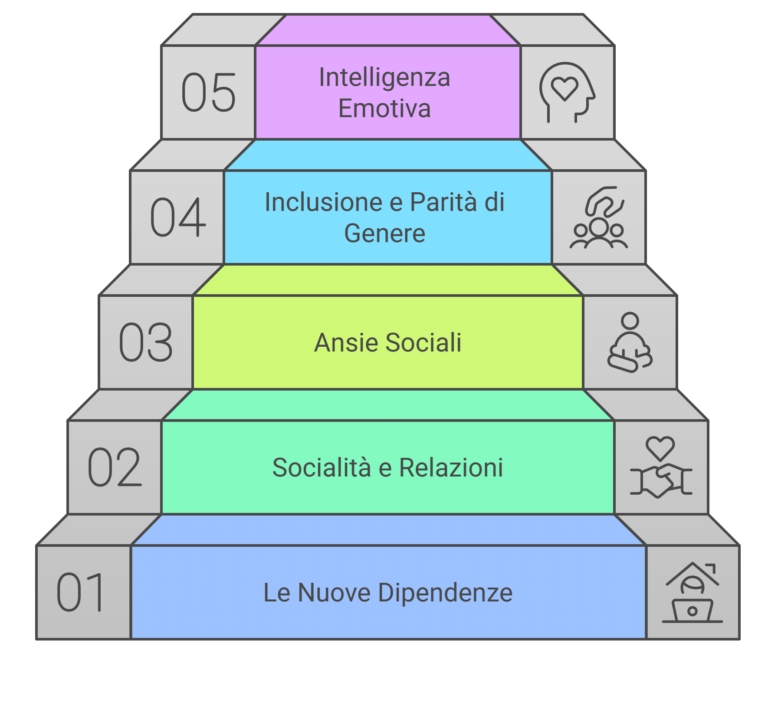 Struttura Dei Nostri Programmi Visual Selection