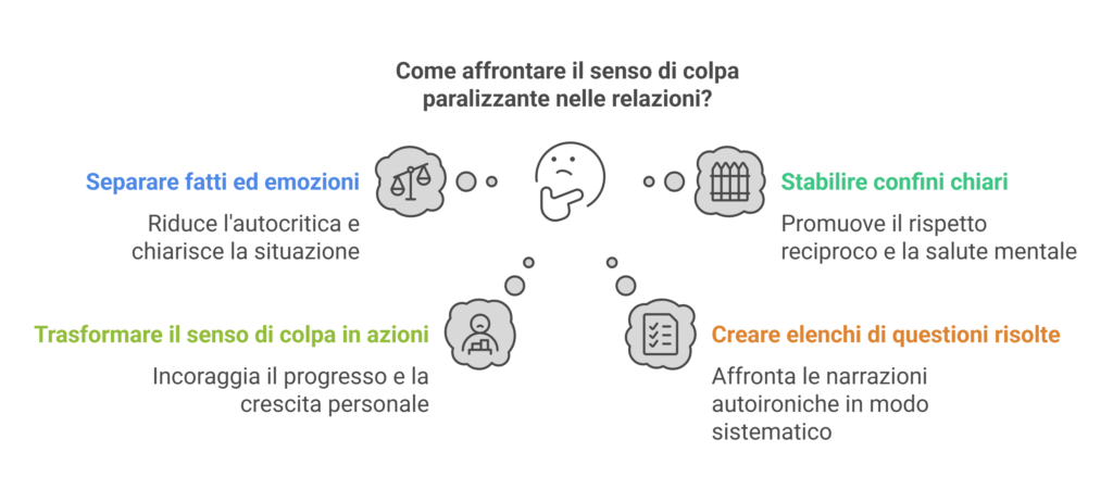 come affrontare il senso di colpa nelle relazioni