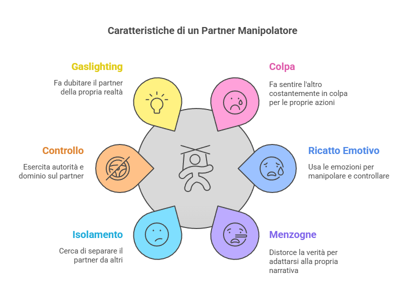 caratteristiche di un partner manipolatore